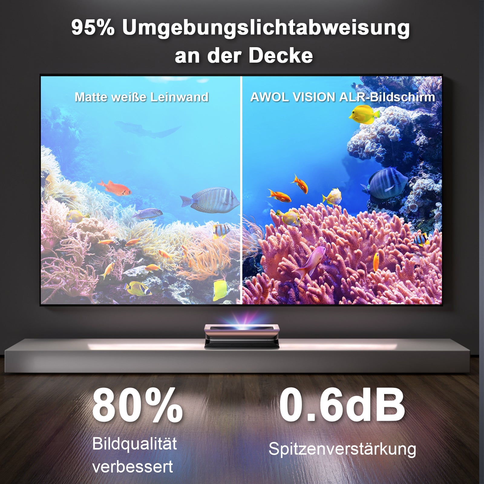 Écran ALR cinématographique lenticulaire de 100'' à 132''
